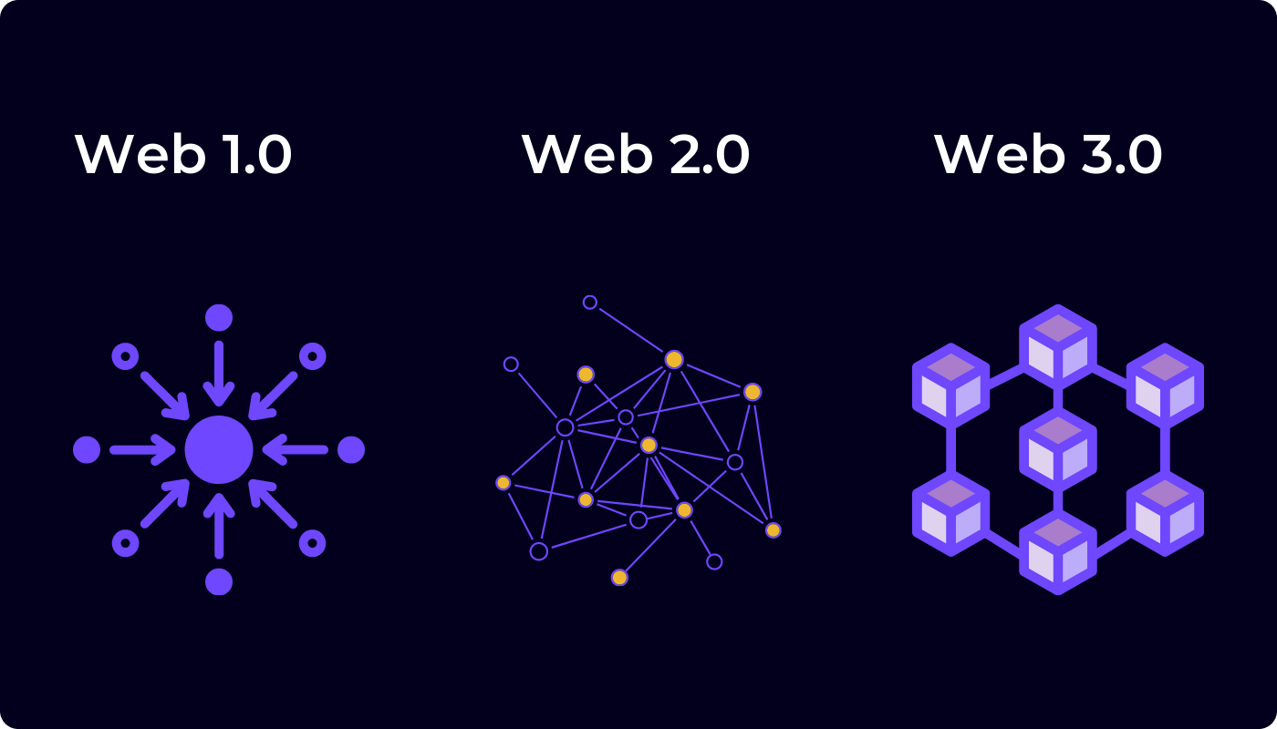 Web3 tecnología descentralizada